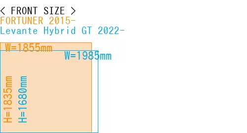 #FORTUNER 2015- + Levante Hybrid GT 2022-